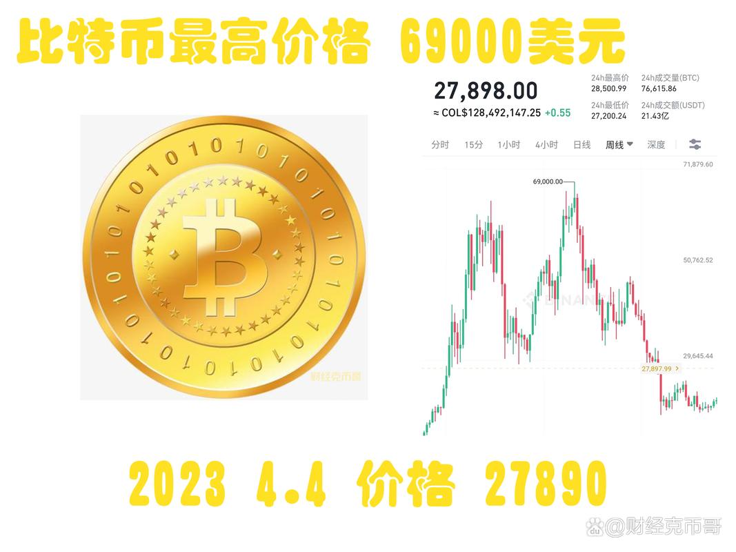 比特币一个币值多少人民币:一个比特币值多少人民币2021