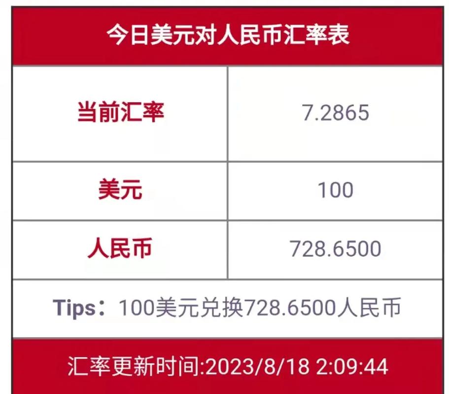 人民币美元汇率:人民币美元汇率历史