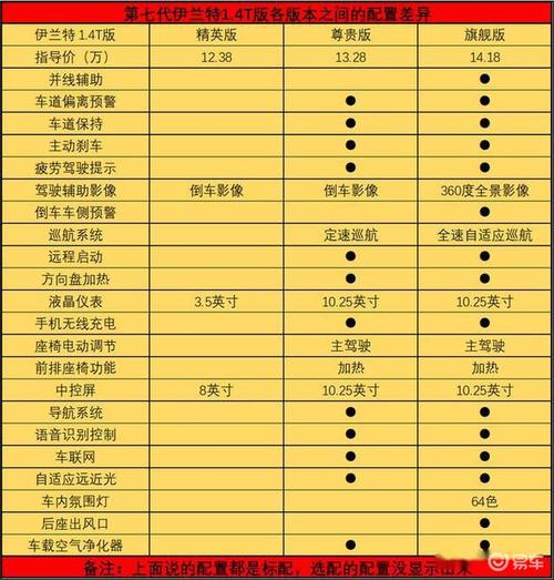 伊兰特整备质量:伊兰特整备质量多少