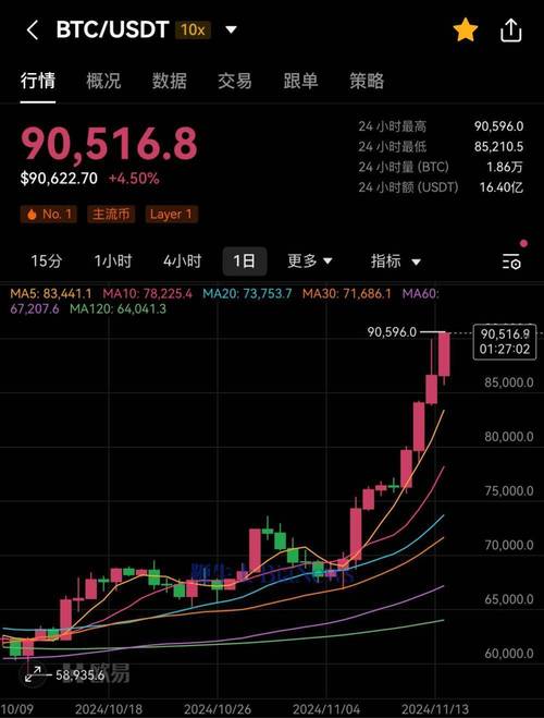 比特币今日行情:比特币今曰价格行情