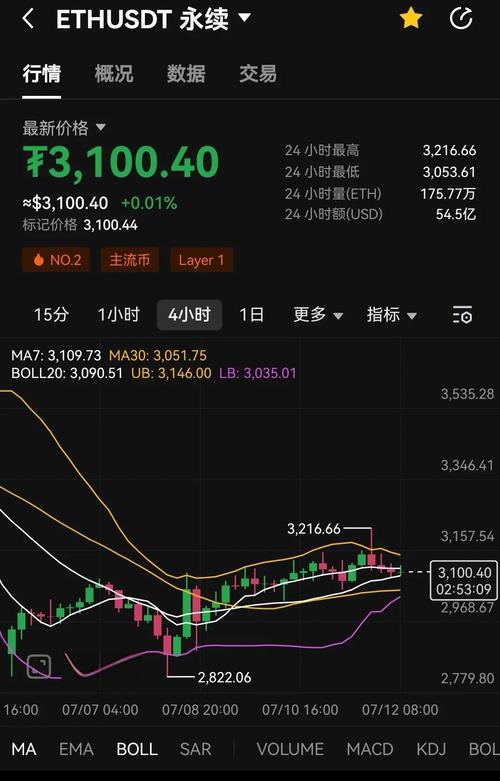 以太坊实时行情走势图:以太坊实时行情走势图最新