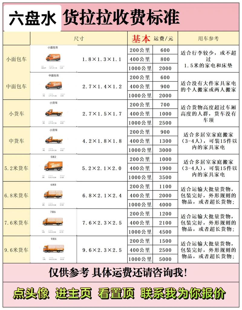 索拉拉币今日行情:现在货拉拉行业好不好做
