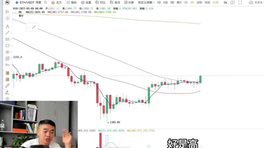 以太坊最新预测:以太坊最新预测价格