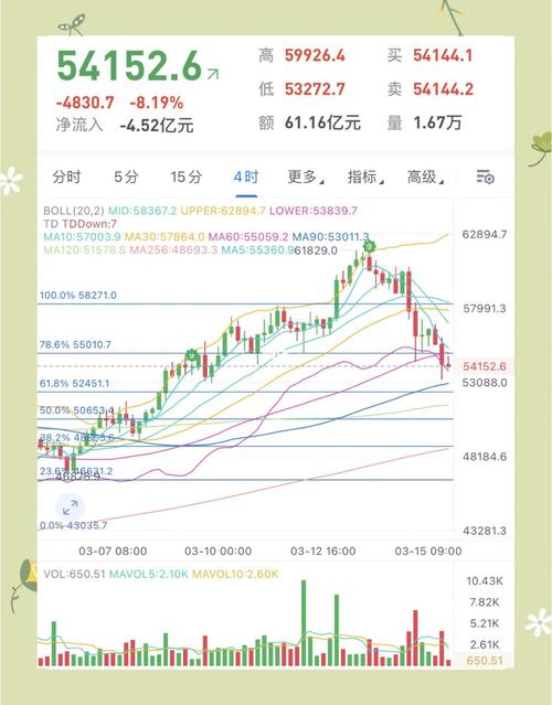 btc/USDT价格今日行情:btcUSDT价格今日行情币界网