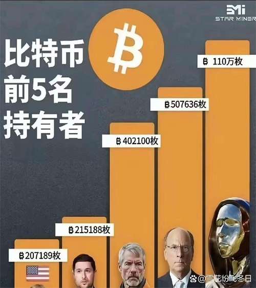 比特币nano:比特币哪一年出来的