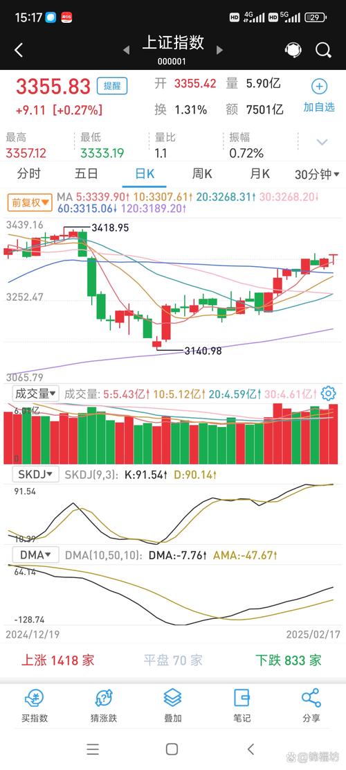 上证指数:上证指数收盘334069