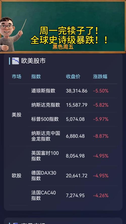 美股:美股休市时间