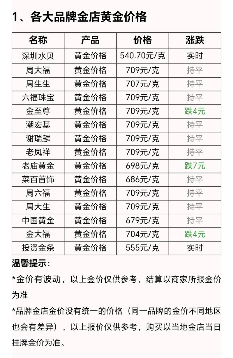 黄金价格实时查询:上交所黄金价格实时查询