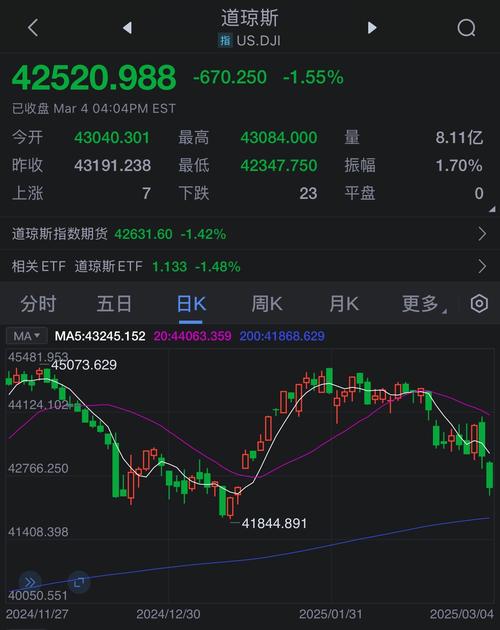 美股行情走势图:美股中概股行情走势