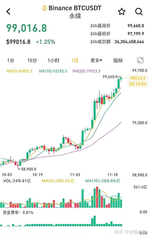 比特币今日情况:比特币今日情况怎么样