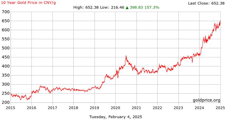 瑞波币价格走势图:瑞波币未来10年的价格