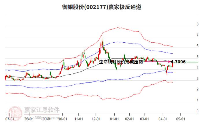 1小时前御银股份最新消息:1小时前御银股份最新消息万乾堂