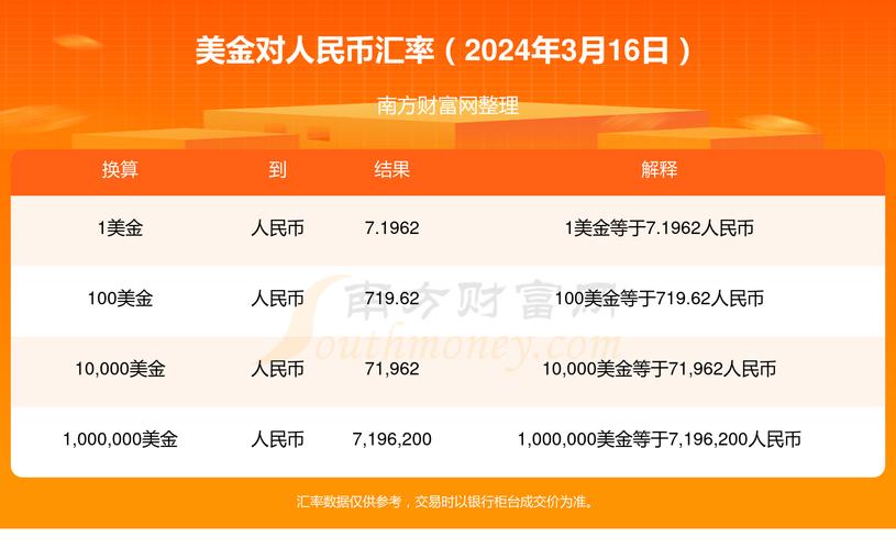 黄金价格美元:黄金价格美元汇率