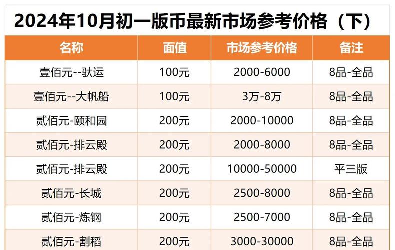nc币发行价格:ndn币发行价格