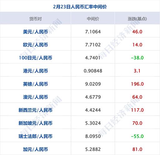 以太币汇率:以太币汇率是多少