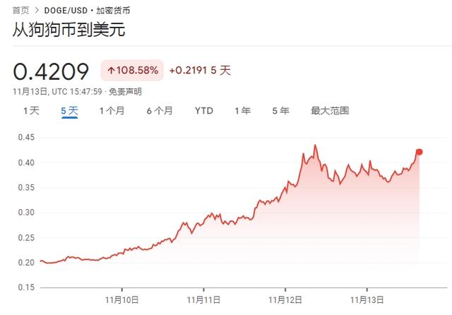比特币历史价格:比特币历史价格查询