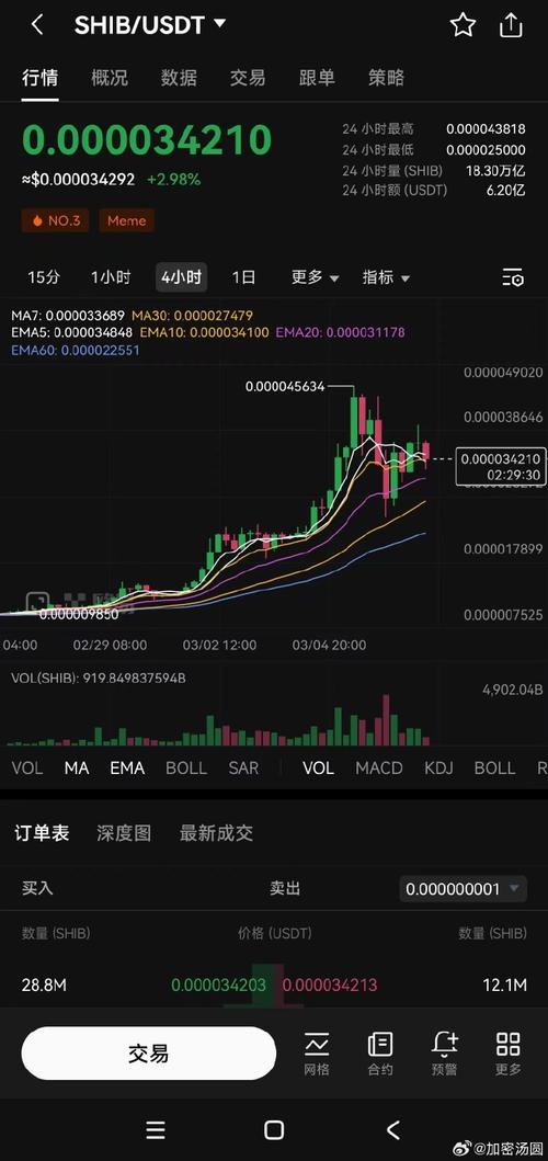 shlb行情:shib行情
