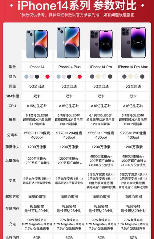 苹果手机电报中文最新版:iphone正品查询入口