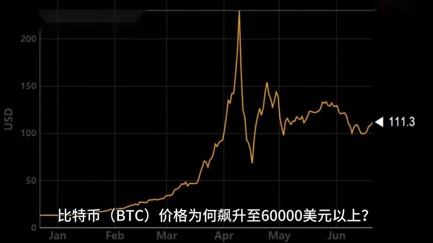 比特币历史价格表走势图:比特币历史价格走势k线图
