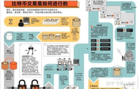 比特币矿机是不是传销:比特币矿机是不是传销软件