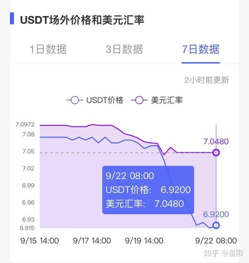 ustd今日价格行情:usdt价格今日行情 美元
