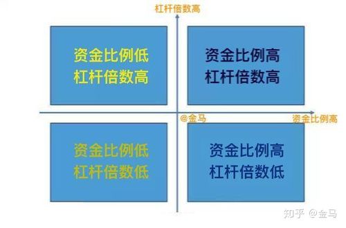 以太坊合约100倍杠杆怎么算的简单介绍