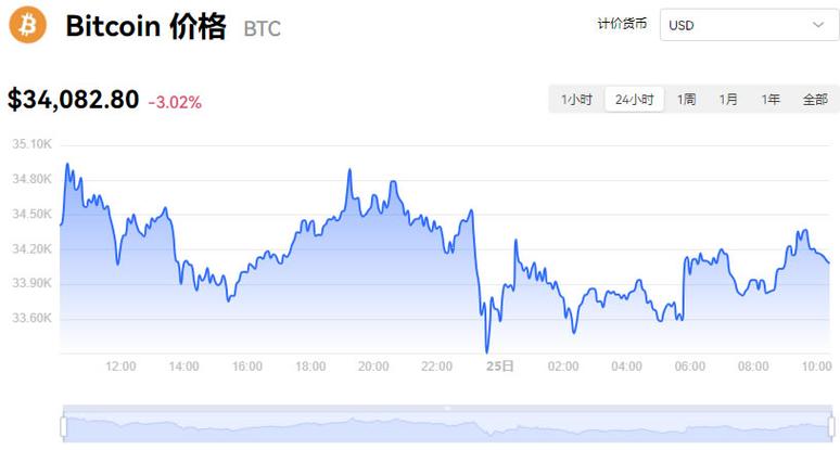 比特币行情实时走势图:比特币行情实时走势图美元