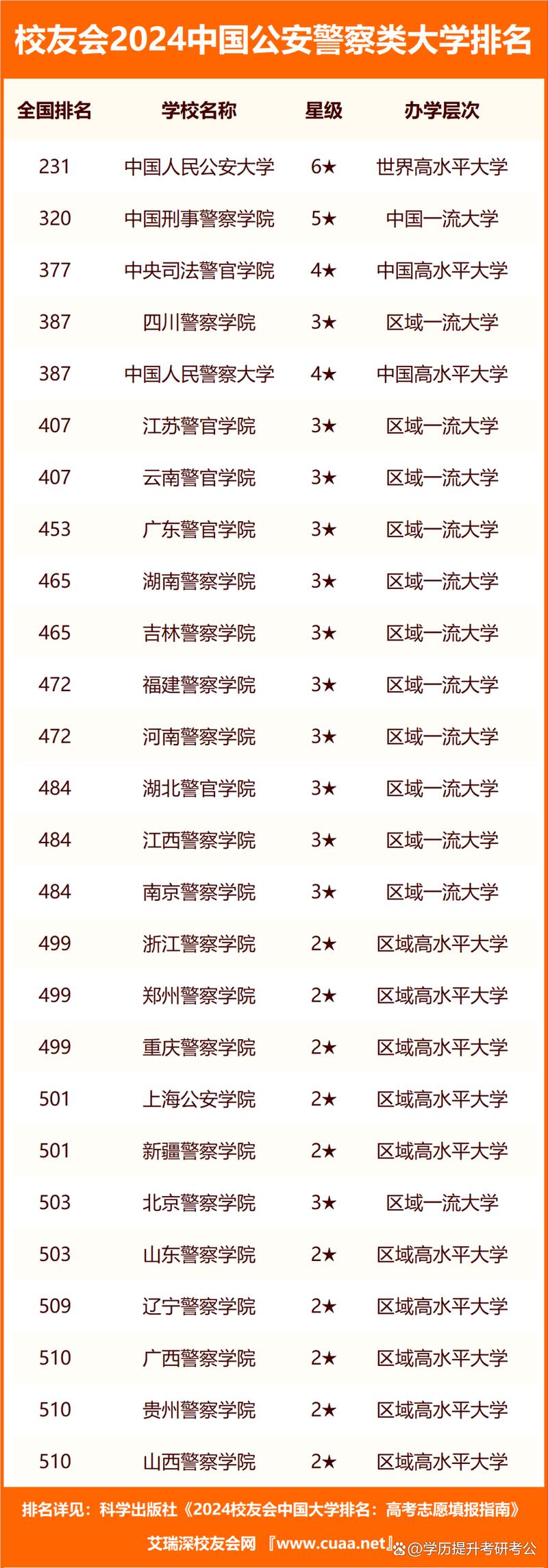 中国最牛的4所警校:中国最牛的4所警校是哪几所