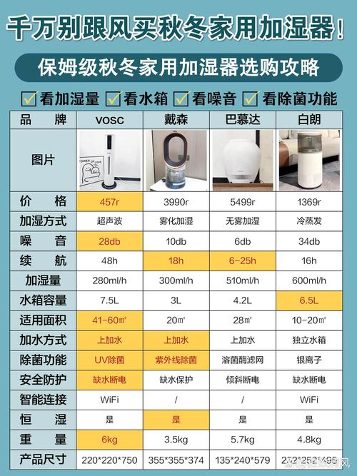 加湿器排名前十名:加湿器排名前十名哪个牌子好