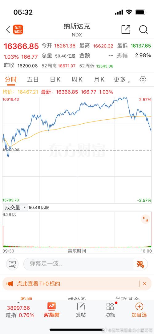 美股尾盘跳水概念股:美股尾盘跳水概念股票有哪些