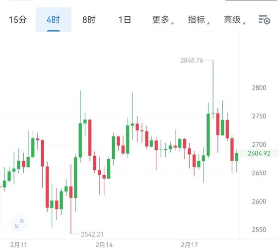 以太坊今日价格走势分析:以太坊今日价格行情交易时间