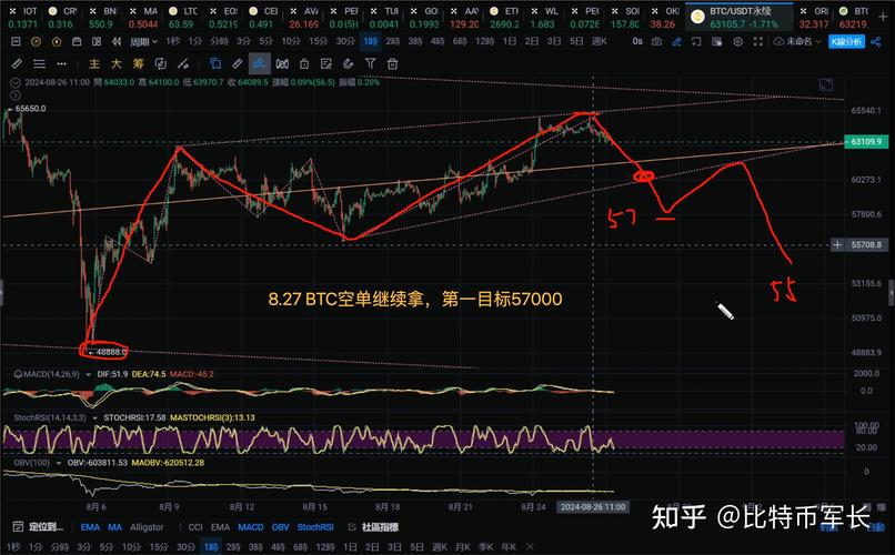 比特币最新信息今日走势:比特币最新信息今日走势分析
