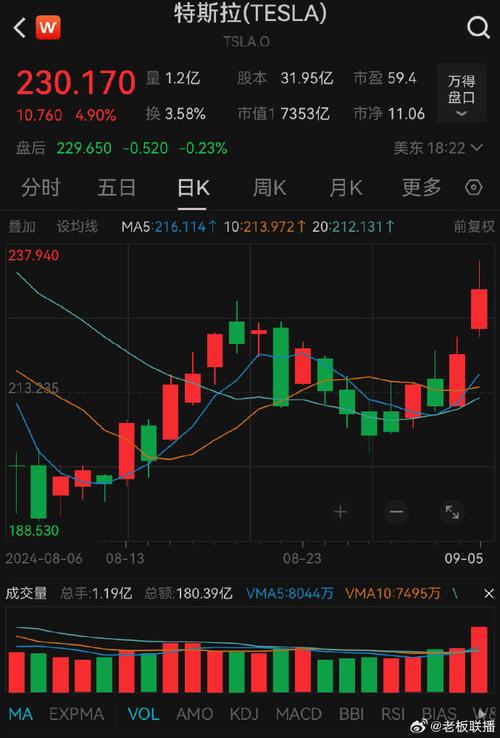 特斯拉股票价格实时行情:特斯拉股票价格实时行情美元换人民币
