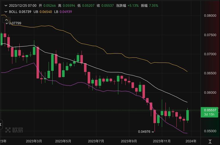 以太坊美金:以太坊美金汇率