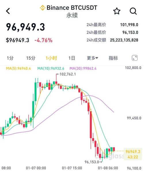 比特币最新消息报告:比特币最新消息报告数据