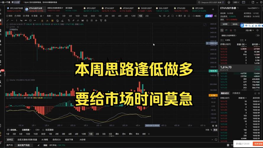 以太坊今天行情:以太坊今天行情怎么样