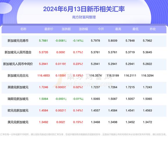 莱特币兑换人民币:莱特币兑换人民币的汇率