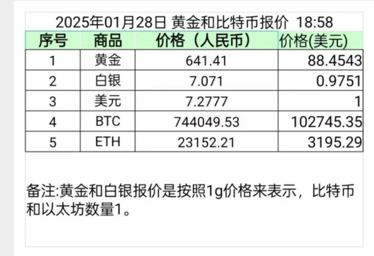 以太币今日价格:以太币今日价格行情