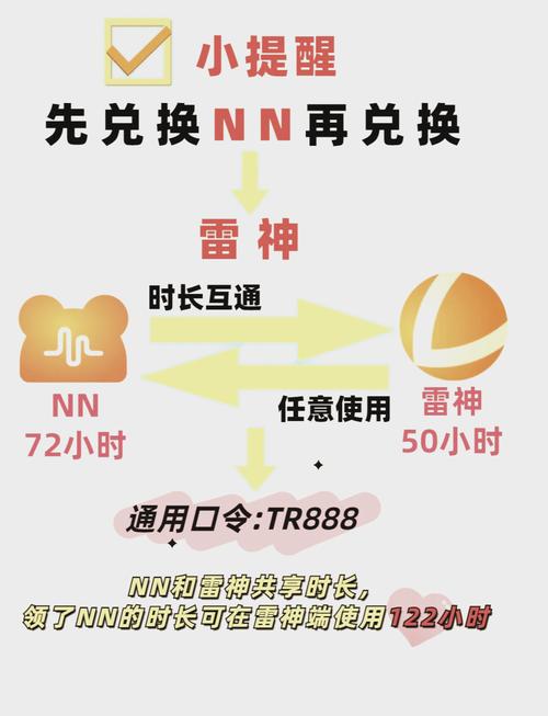 十大加速器排名不用认证:哪个加速器不需要实名认证