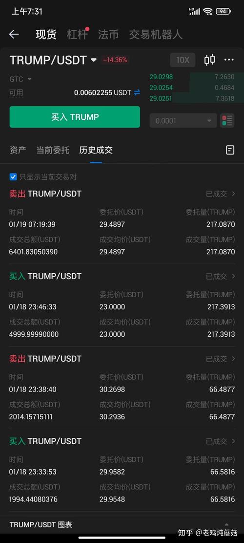 trump币价格今日行情的简单介绍