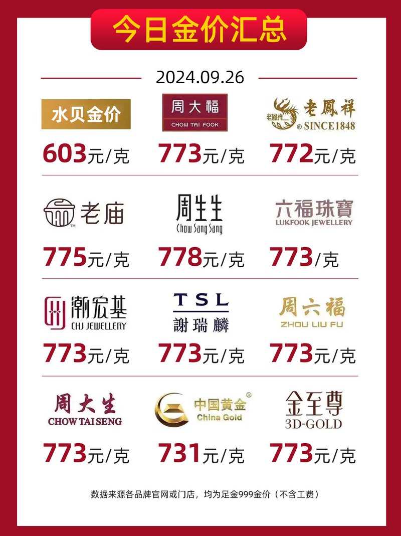 黄金价格今天多少一克:水贝黄金价格今天多少一克