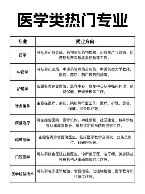 国内好的医科专业:国内比较好的医学专科