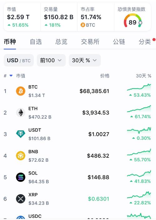 比特币美元价格实时:比特币最新美元实时价格