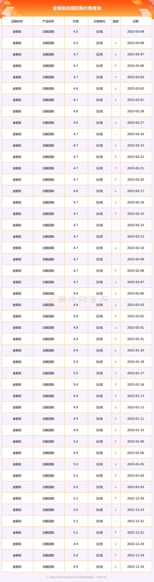 白银:白银实时价格