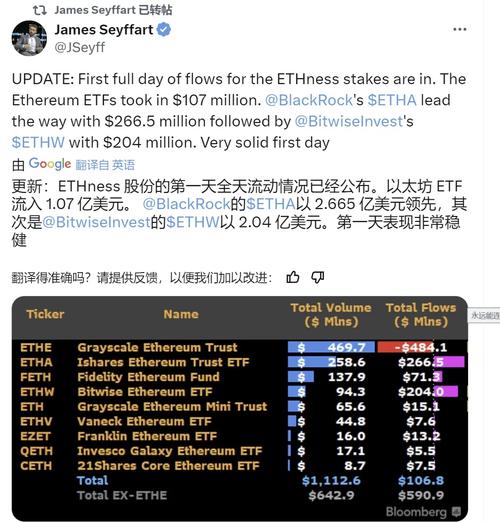 以太坊质押etf最新消息今天:以太坊质押etf最新消息今天价格