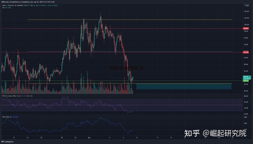 狗狗币价格今日行情:狗狗币价格今日行情k线图