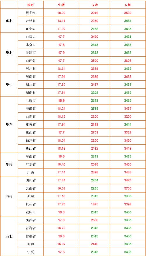 莱特币今日最新价位:莱特价格今日行情走势