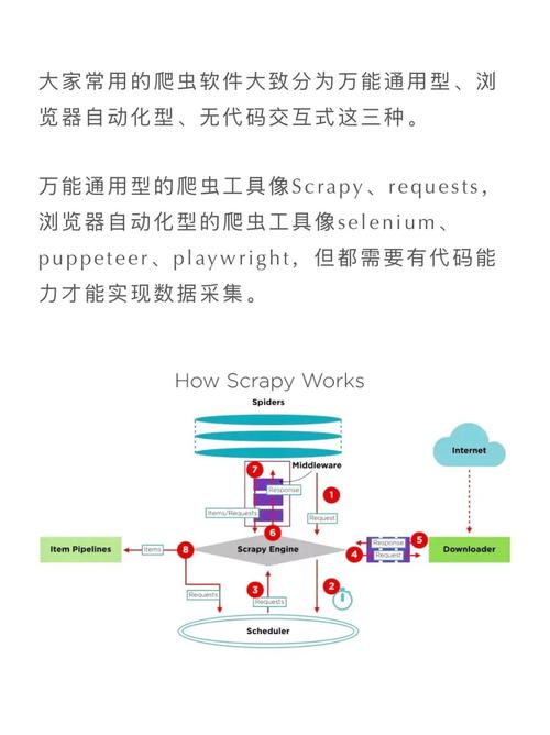爬虫软件合集:爬虫软件哪个好用呢?五款好用的爬虫软件推荐下载