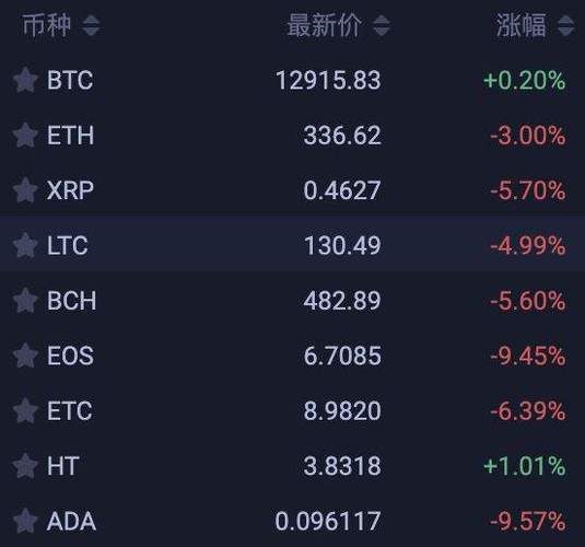 莱特币价格:莱特币价格走势