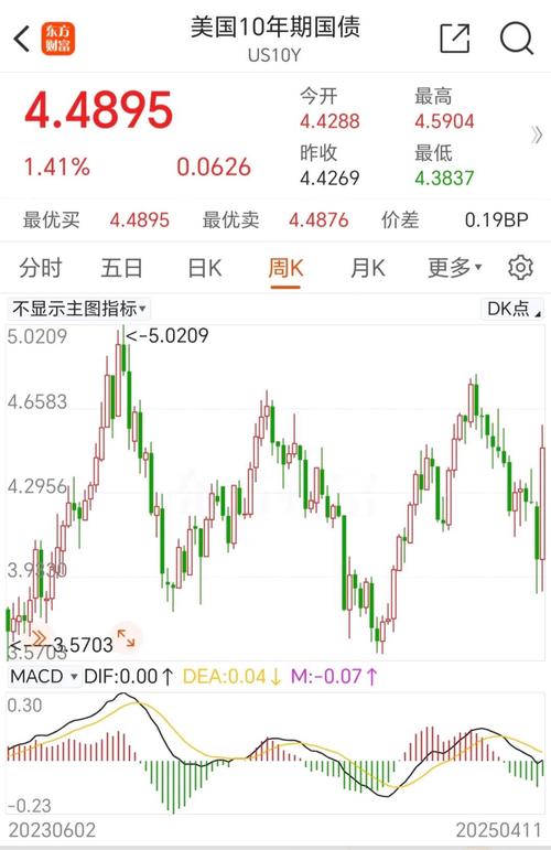 美股开始救市了:美股开始救市了嘛